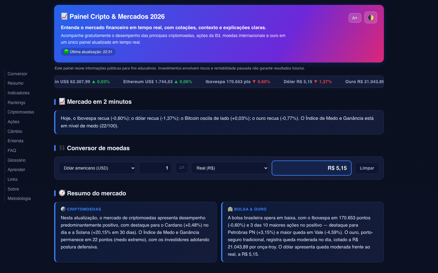 Site Orbis Invest — painel de mercados